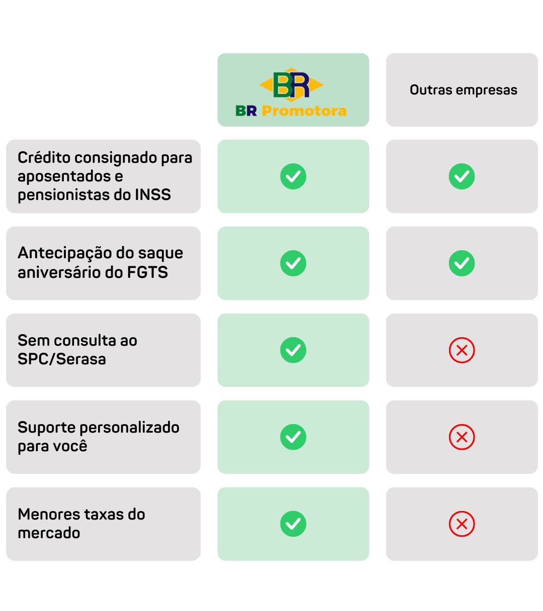 tabela de comparação responsivo br promotora